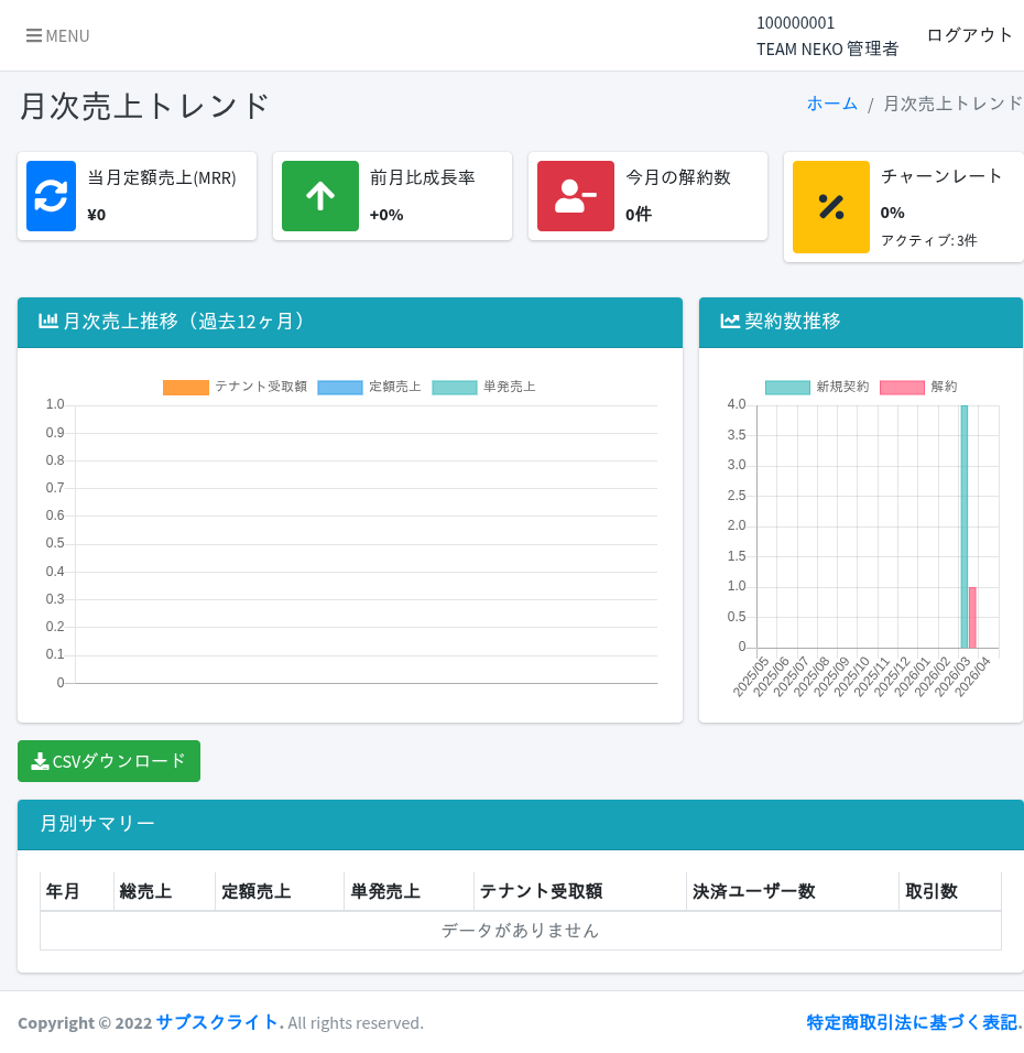 サブスクライト MRR分析画面