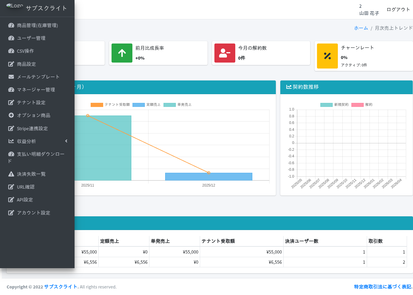 月次トレンド分析画面