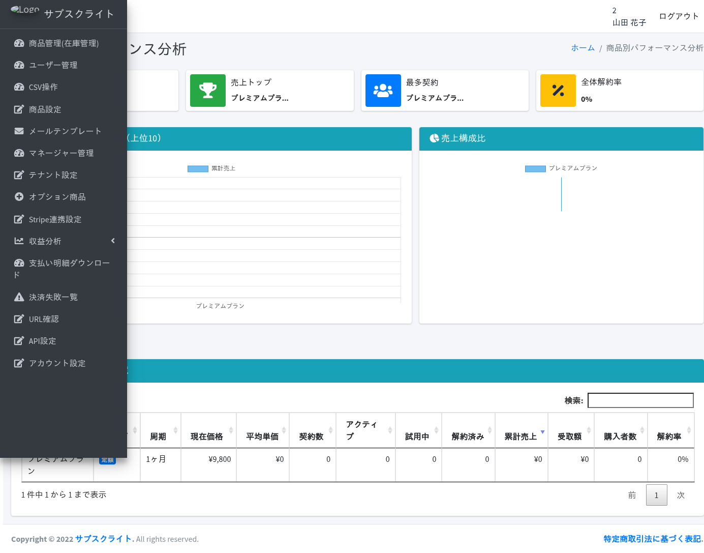 商品別パフォーマンス分析画面